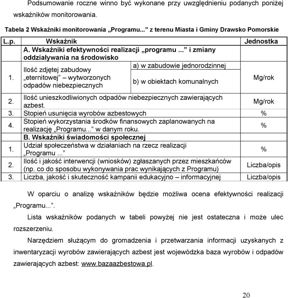 Ilość zdjętej zabudowy eternitowej wytworzonych odpadów niebezpiecznych a) w zabudowie jednorodzinnej b) w obiektach komunalnych Mg/rok 2.