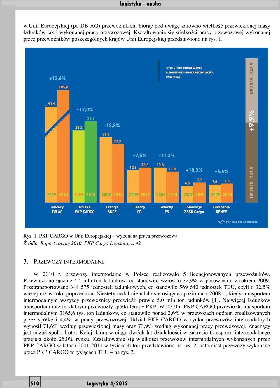 Rys. 1. PKP CARGO w Unii Europejskiej wykonana praca przewozowa Źródło: Raport roczny 2010. PKP Cargo Logistics, s. 42. 3. PRZEWOZY INTERMODALNE W 2010 r.