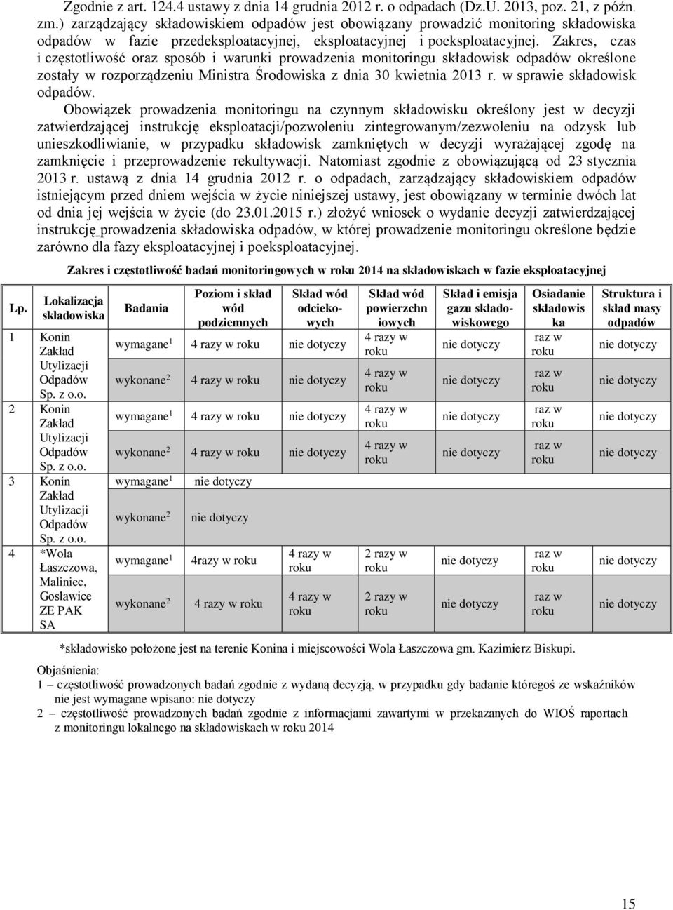 Zakres, czas i częstotliwość oraz sposób i warunki prowadzenia monitoringu składowisk odpadów określone zostały w rozporządzeniu Ministra Środowiska z dnia 30 kwietnia 2013 r.