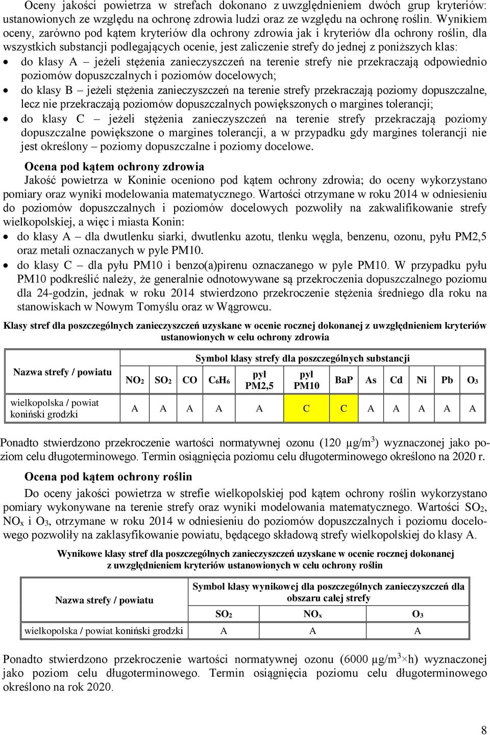 do klasy A jeżeli stężenia zanieczyszczeń na terenie strefy nie przekraczają odpowiednio poziomów dopuszczalnych i poziomów docelowych; do klasy B jeżeli stężenia zanieczyszczeń na terenie strefy