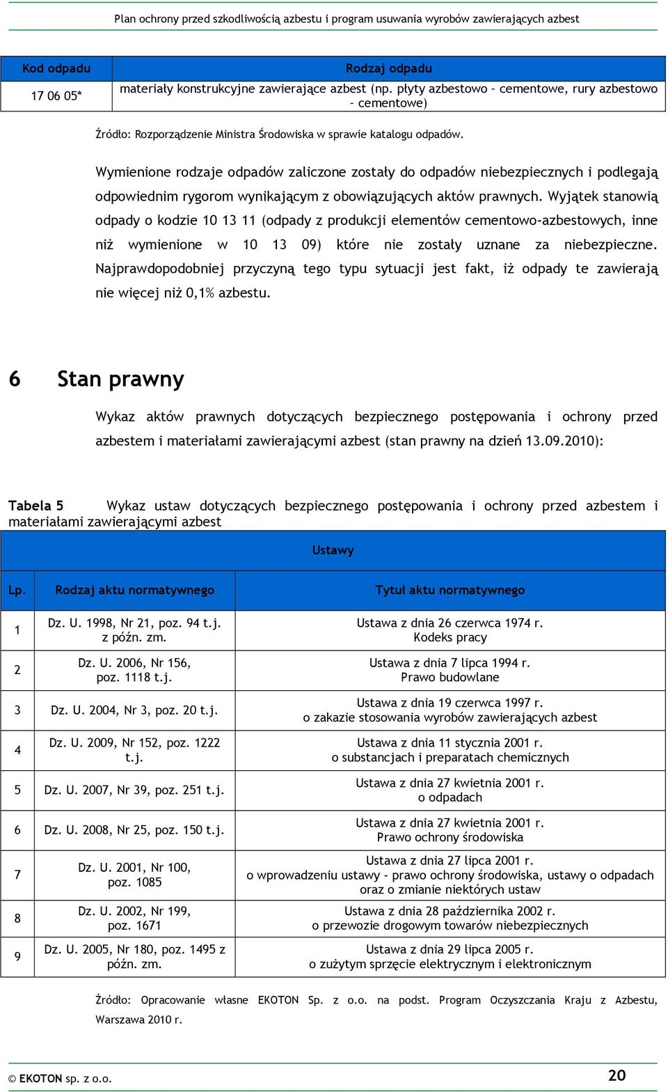 Wyjątek stanowią odpady o kodzie 10 13 11 (odpady z produkcji elementów cementowo-azbestowych, inne niŝ wymienione w 10 13 09) które nie zostały uznane za niebezpieczne.