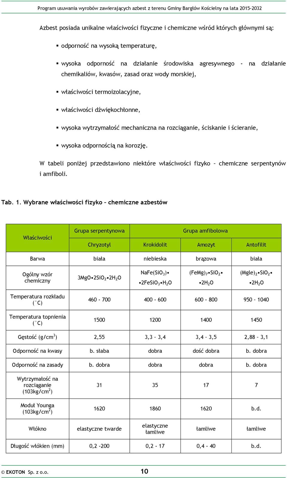 W tabeli poniżej przedstawiono niektóre właściwości fizyko chemiczne serpentynów i amfiboli. Tab. 1.