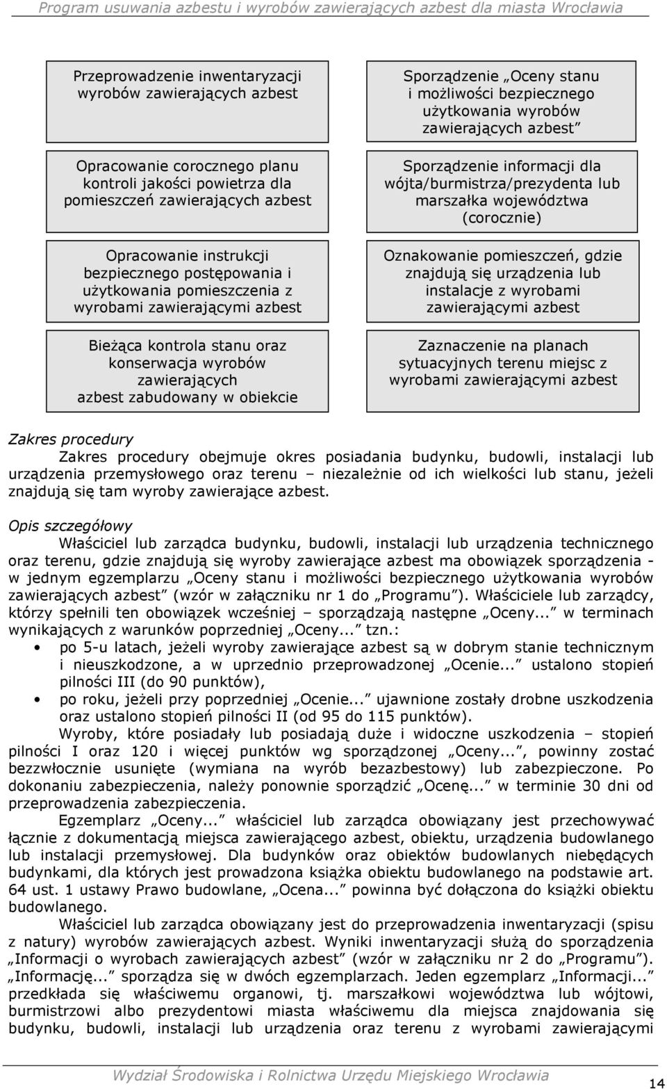 moŝliwości bezpiecznego uŝytkowania wyrobów zawierających azbest Sporządzenie informacji dla wójta/burmistrza/prezydenta lub marszałka województwa (corocznie) Oznakowanie pomieszczeń, gdzie znajdują