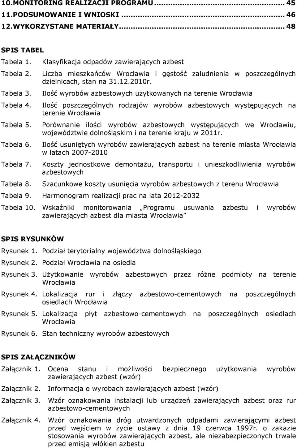 Ilość wyrobów azbestowych uŝytkowanych na terenie Wrocławia Ilość poszczególnych rodzajów wyrobów azbestowych występujących na terenie Wrocławia Porównanie ilości wyrobów azbestowych występujących we