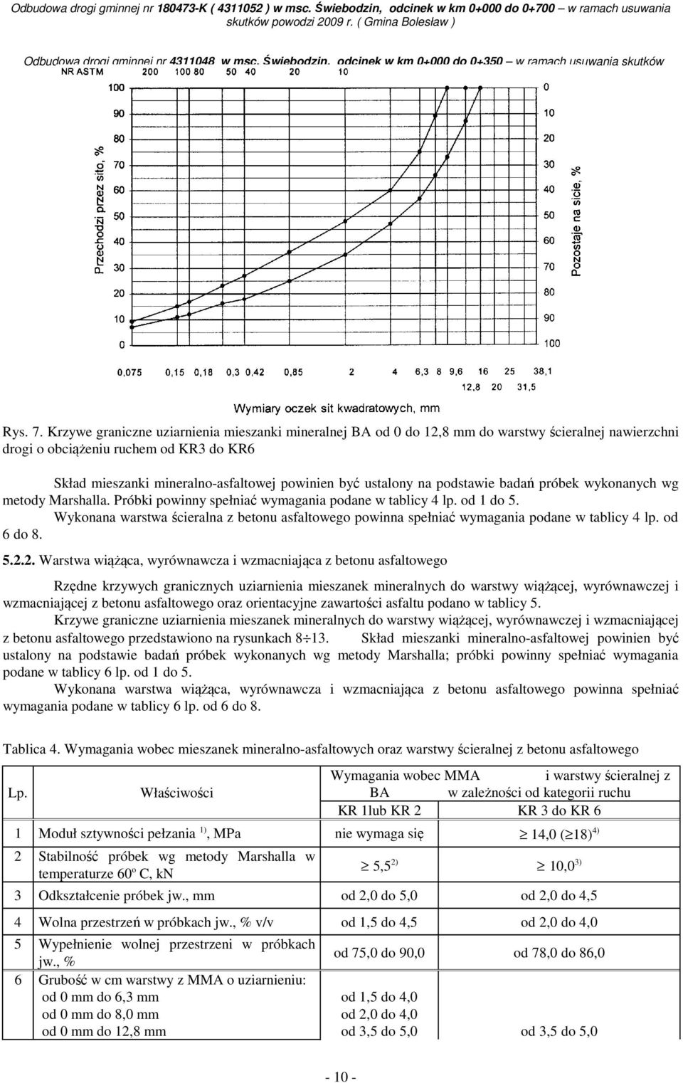 ustalony na podstawie badań próbek wykonanych wg metody Marshalla. Próbki powinny spełniać wymagania podane w tablicy 4 lp. od 1 do 5.