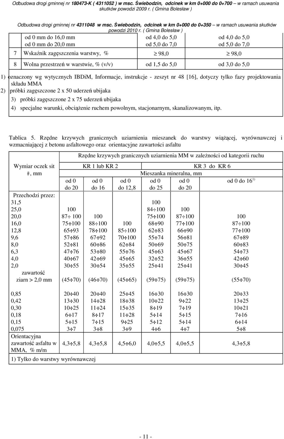 75 uderzeń ubijaka 4) specjalne warunki, obciążenie ruchem powolnym, stacjonarnym, skanalizowanym, itp. Tablica 5.