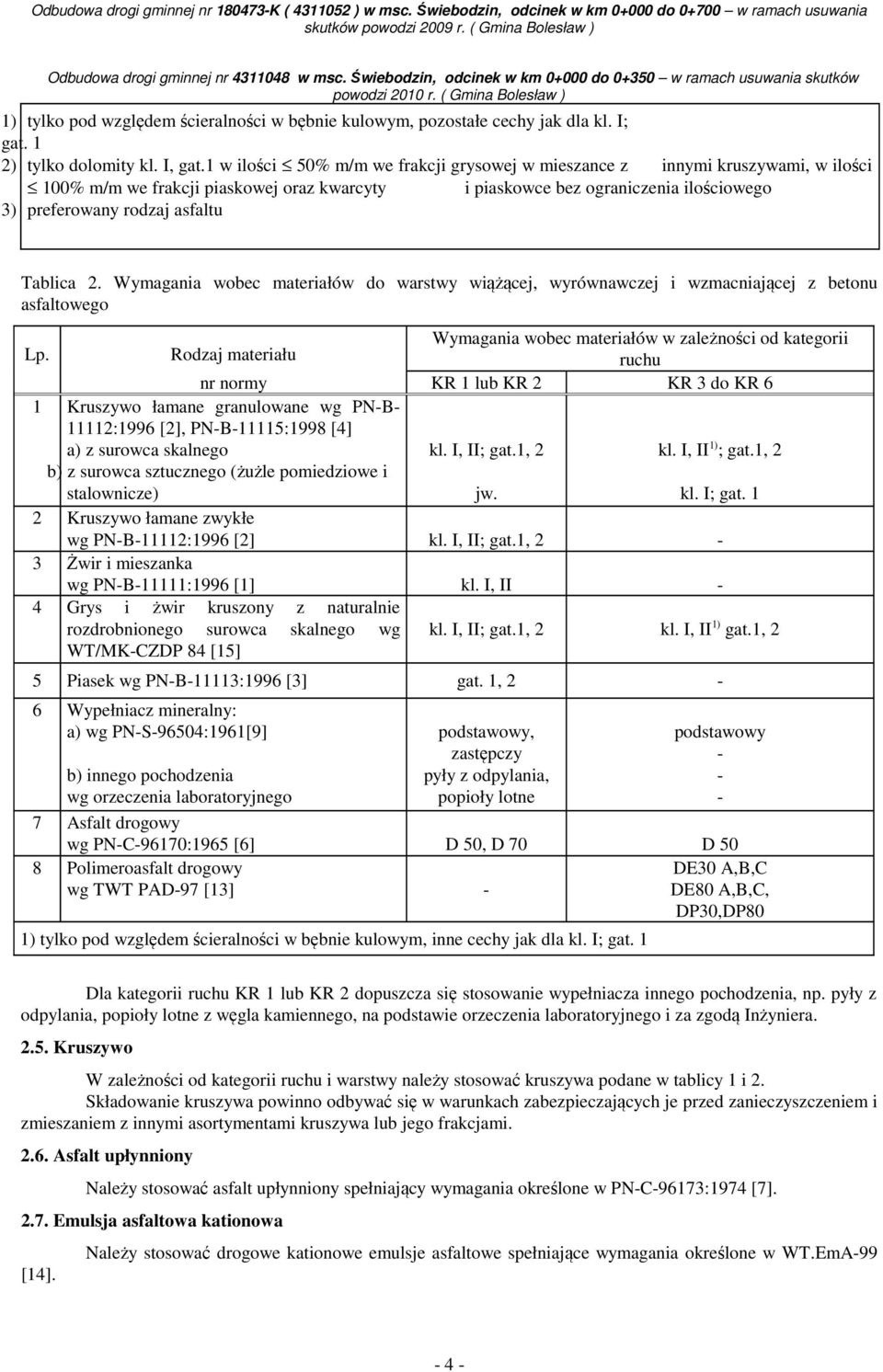 Tablica 2. Wymagania wobec materiałów do warstwy wiążącej, wyrównawczej i wzmacniającej z betonu asfaltowego Lp.