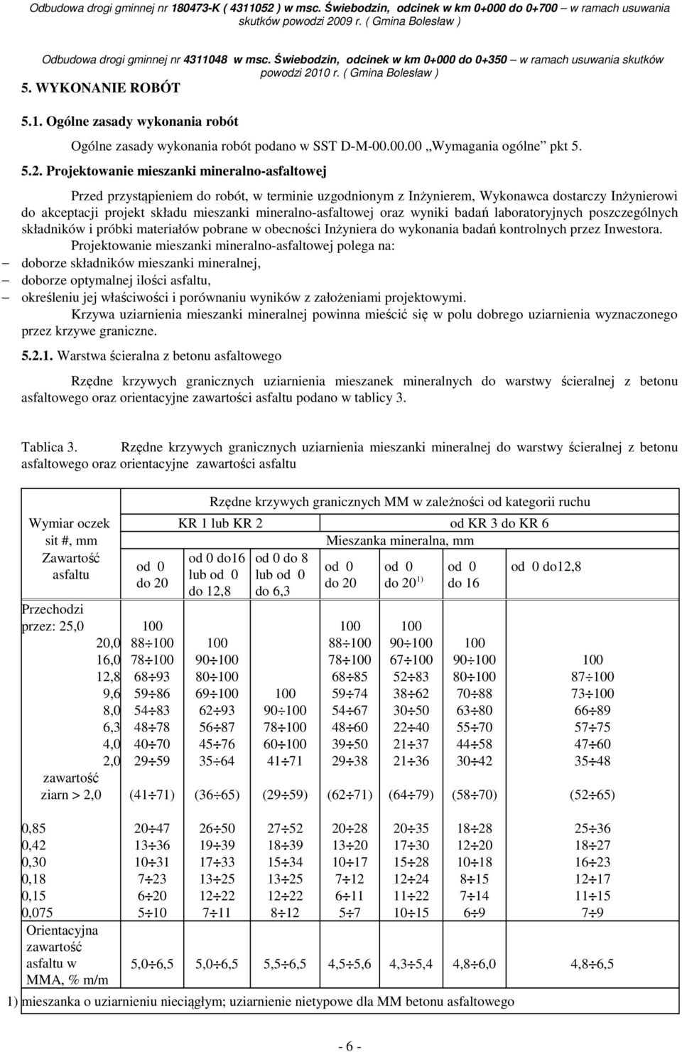 mineralno-asfaltowej oraz wyniki badań laboratoryjnych poszczególnych składników i próbki materiałów pobrane w obecności Inżyniera do wykonania badań kontrolnych przez Inwestora.