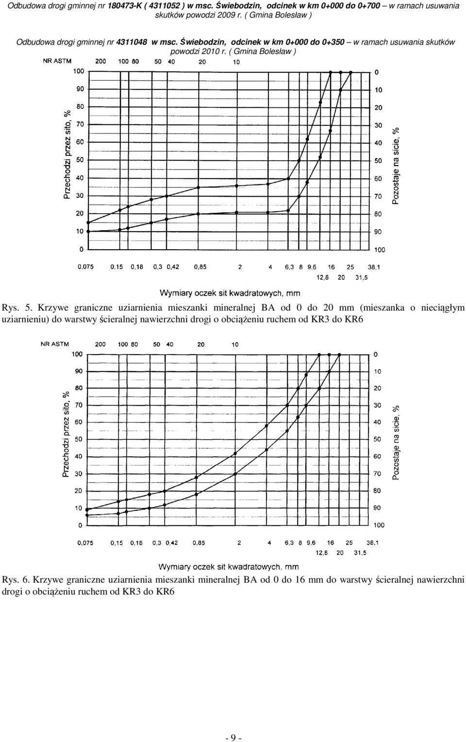 nieciągłym uziarnieniu) do warstwy ścieralnej nawierzchni drogi o obciążeniu ruchem