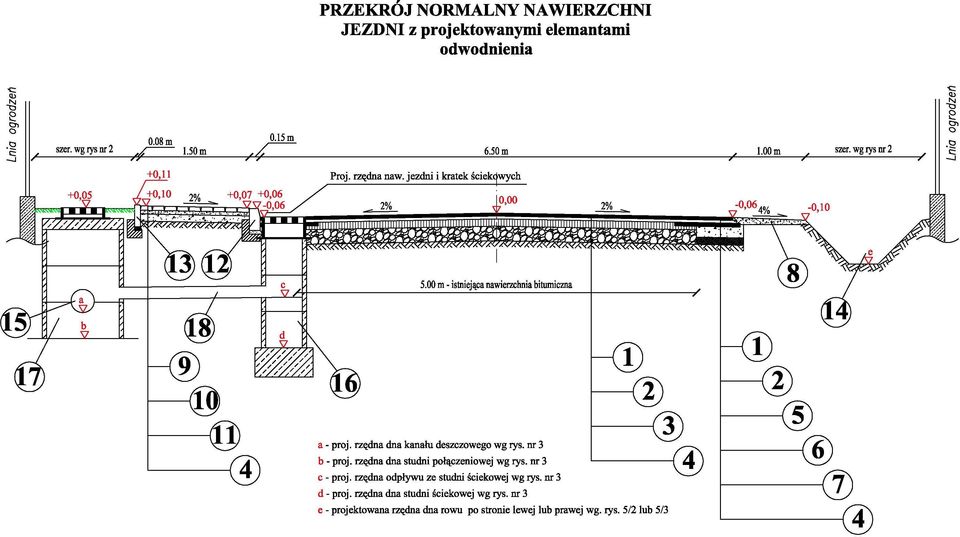 ti,2q/o 4P' 2% _ ^ 4 %, 5.00 m - istniejąca nawierzchnia bitumiczna -/ -proj rzędna dna kanału deszczowego wg rys. nr 3 b - proj.