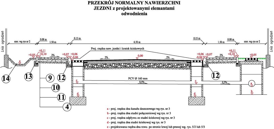 rzędna dna kanału deszczowego wg rys. nr 3 b - proj. rzędna dna studni połączeniowej wg rys. nr 3 c - proj.