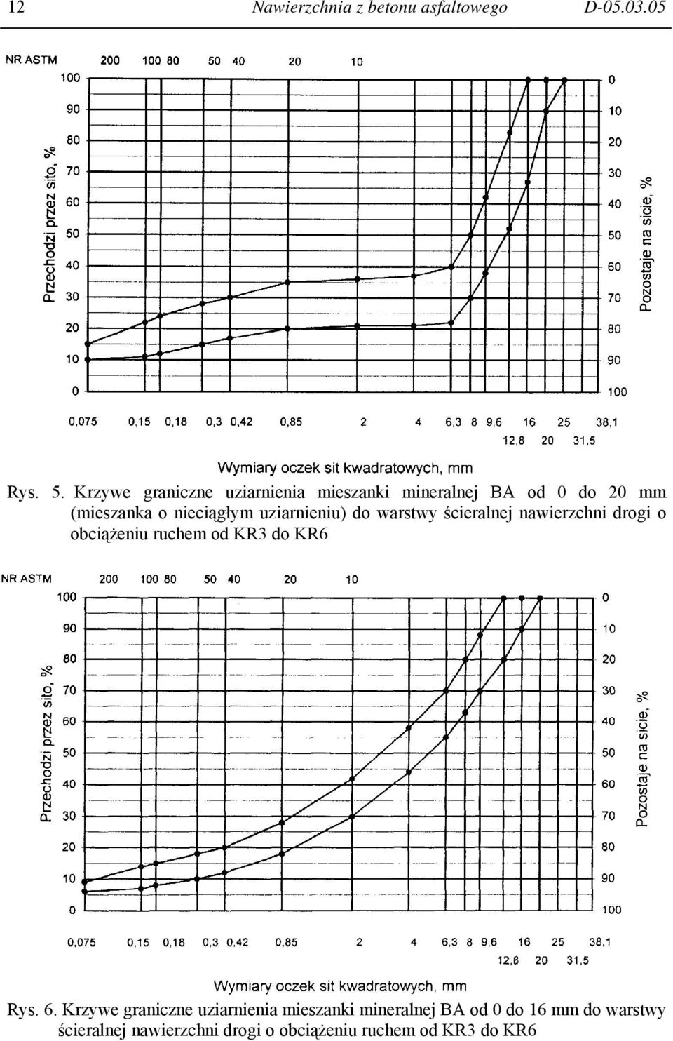 uziarnieniu) do warstwy ścieralnej nawierzchni drogi o obciążeniu ruchem od KR3 do KR6 Rys. 6.