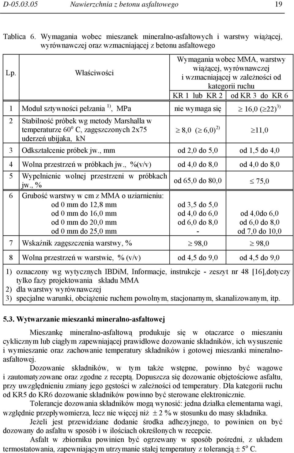 22) 3) 2 Stabilność próbek wg metody Marshalla w temperaturze 60 o C, zagęszczonych 2x75 uderzeń ubijaka, kn 8,0 ( 6,0) 2) 11,0 3 Odkształcenie próbek jw.
