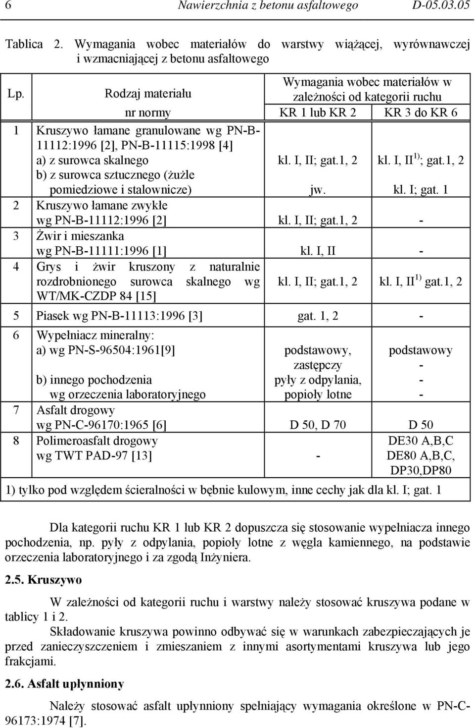 skalnego b) z surowca sztucznego (żużle pomiedziowe i stalownicze) kl. I, II; gat.1, 2 jw. kl. I, II 1) ; gat.1, 2 kl. I; gat. 1 2 Kruszywo łamane zwykłe wg PN-B-11112:1996 [2] kl. I, II; gat.1, 2-3 Żwir i mieszanka wg PN-B-11111:1996 [1] kl.