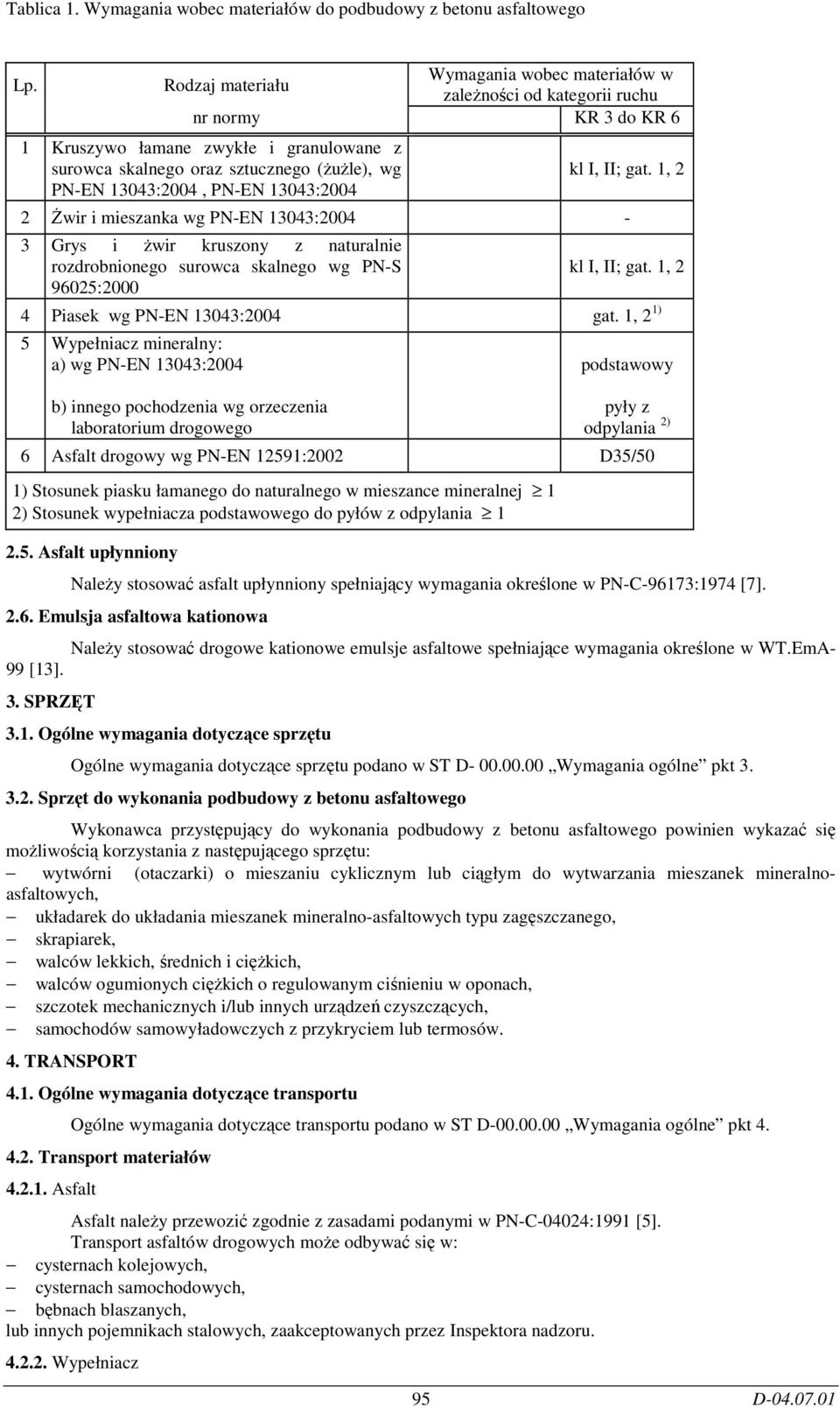 13043:2004, PN-EN 13043:2004 kl I, II; gat. 1, 2 2 Żwir i mieszanka wg PN-EN 13043:2004-3 Grys i żwir kruszony z naturalnie rozdrobnionego surowca skalnego wg PN-S 96025:2000 kl I, II; gat.