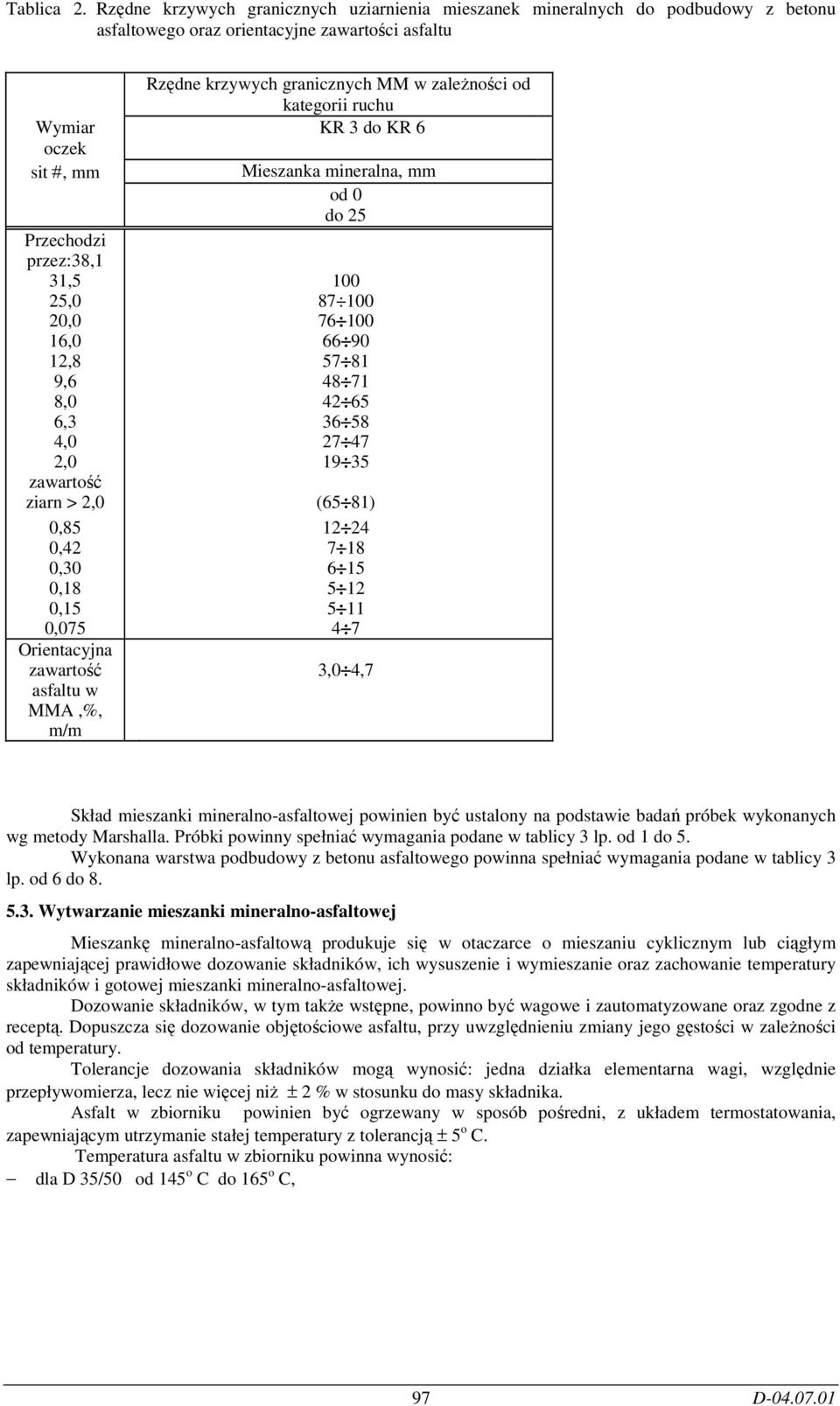 12,8 9,6 8,0 6,3 4,0 2,0 zawartość ziarn > 2,0 0,85 0,42 0,30 0,18 0,15 0,075 Orientacyjna zawartość asfaltu w MMA,%, m/m Rzędne krzywych granicznych MM w zależności od kategorii ruchu KR 3 do KR 6