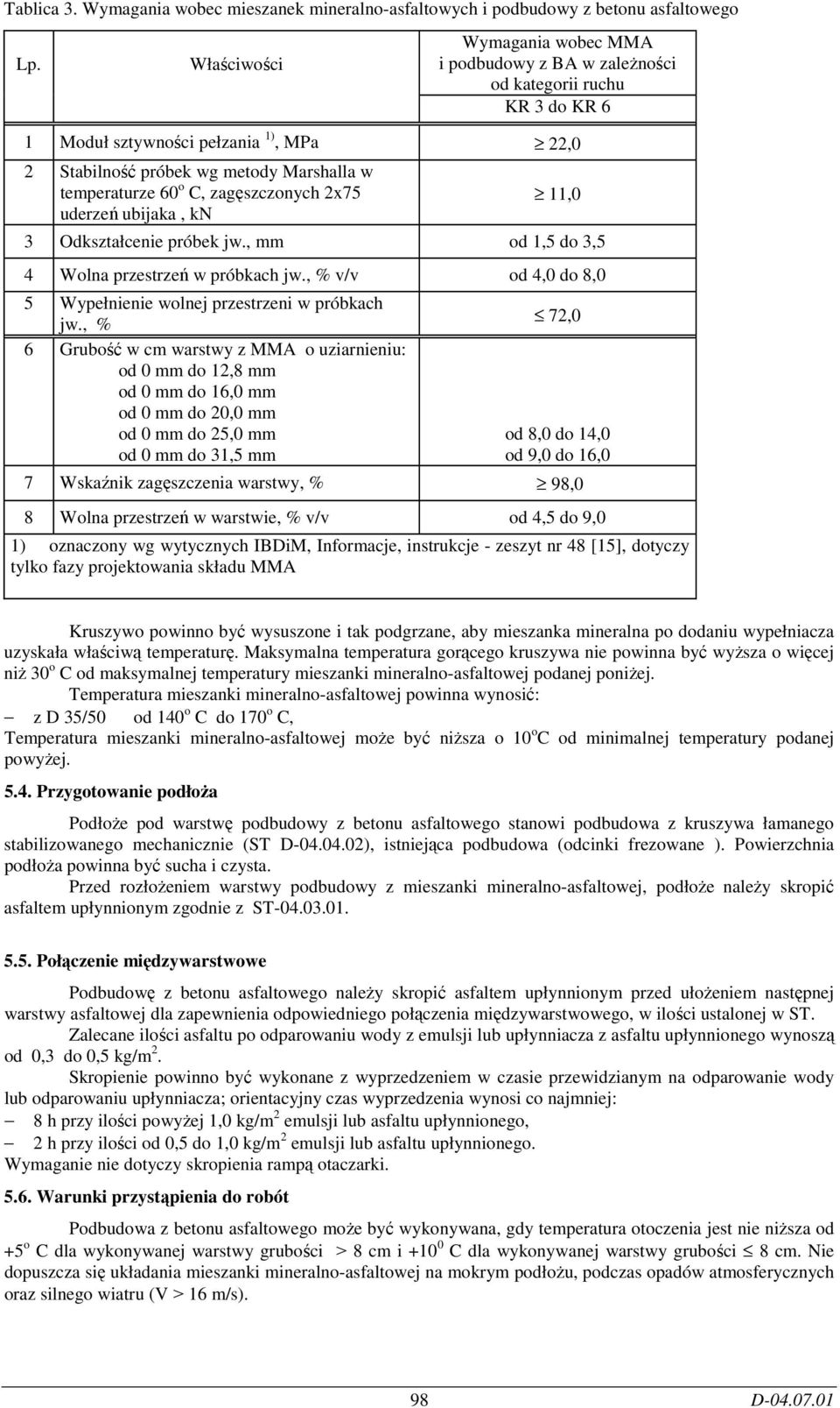 zagęszczonych 2x75 uderzeń ubijaka, kn 11,0 3 Odkształcenie próbek jw., mm od 1,5 do 3,5 4 Wolna przestrzeń w próbkach jw., % v/v od 4,0 do 8,0 5 Wypełnienie wolnej przestrzeni w próbkach jw.