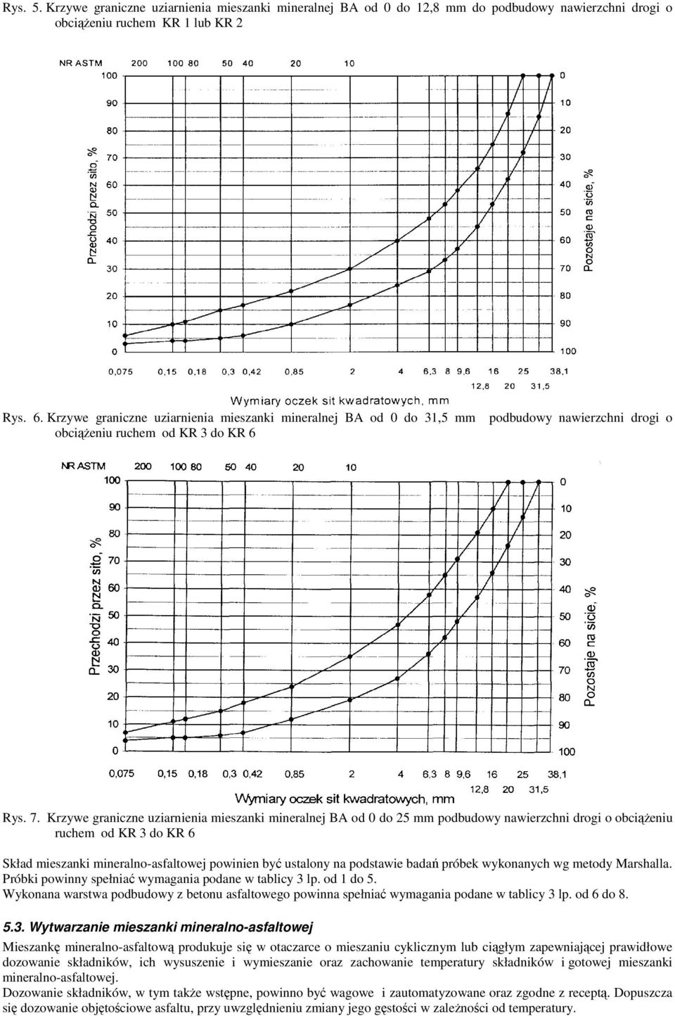 Krzywe graniczne uziarnienia mieszanki mineralnej BA od 0 do 25 mm podbudowy nawierzchni drogi o obciąŝeniu ruchem od KR 3 do KR 6 Skład mieszanki mineralno-asfaltowej powinien być ustalony na