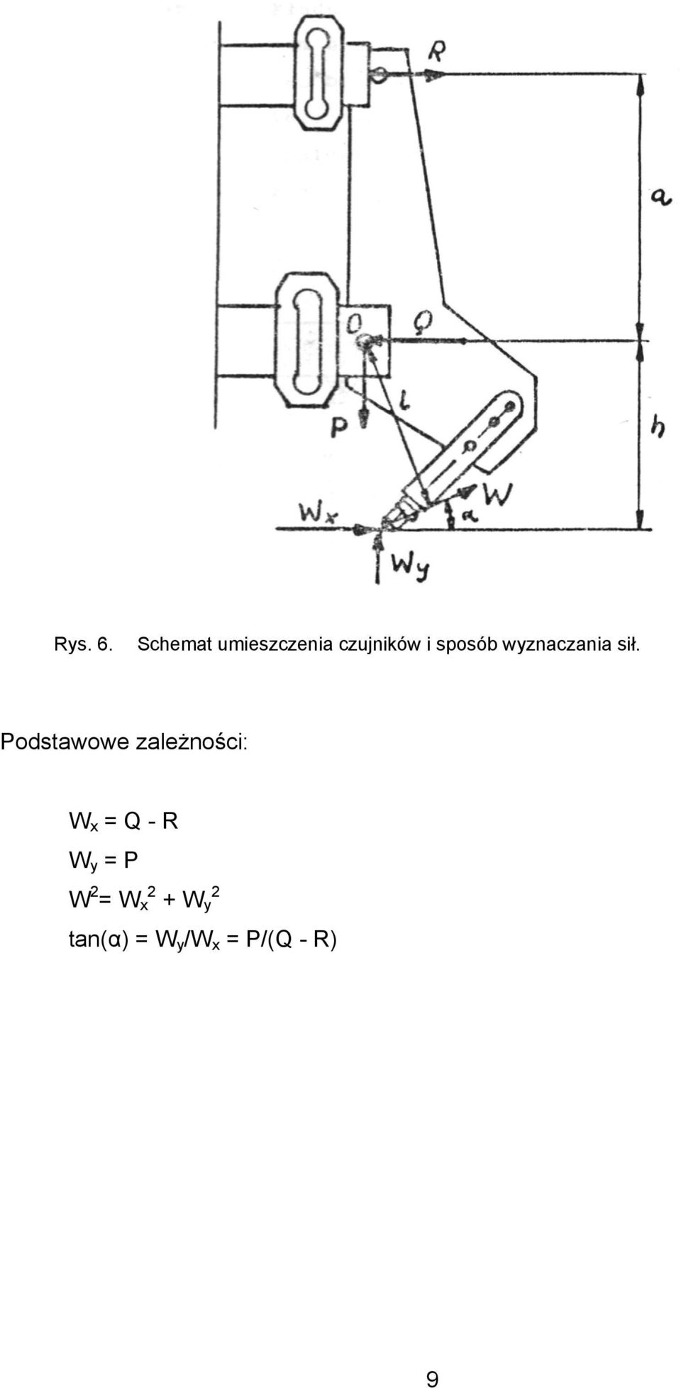 wyznaczania sił.