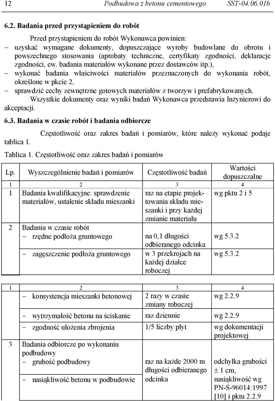 ), wykonać badania właściwości materiałów przeznaczonych do wykonania robót, określone w pkcie 2, sprawdzić cechy zewnętrzne gotowych materiałów z tworzyw i prefabrykowanych.