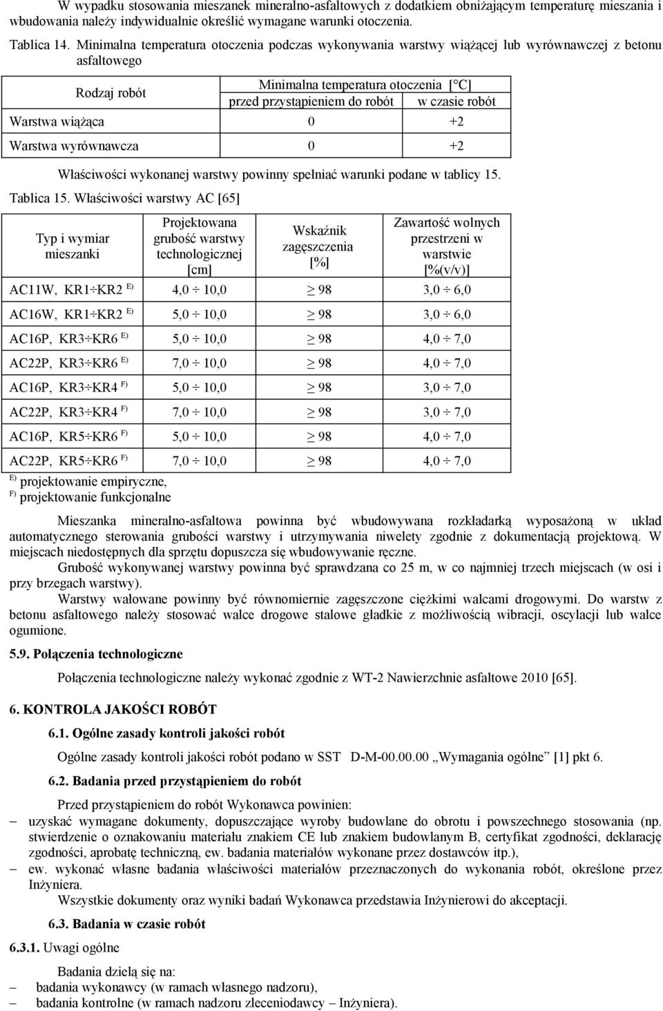 robót Warstwa wiążąca 0 +2 Warstwa wyrównawcza 0 +2 Właściwości wykonanej warstwy powinny spełniać warunki podane w tablicy 15. Tablica 15.