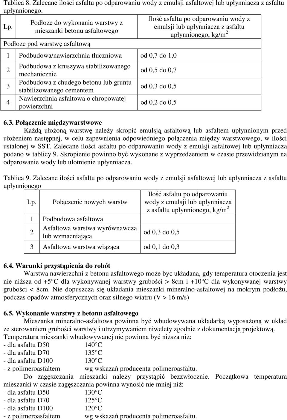 stabilizowanego mechanicznie Podbudowa z chudego betonu lub gruntu stabilizowanego cementem Nawierzchnia asfaltowa o chropowatej powierzchni od 0,5 do 0,7 od 0,3 