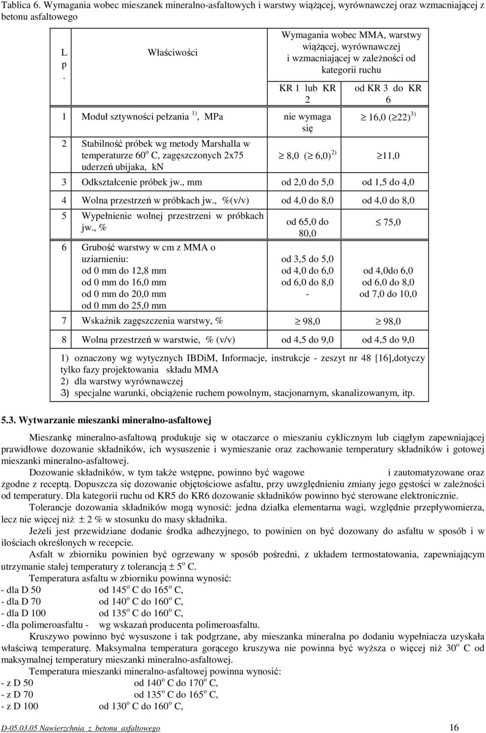 metody Marshalla w temperaturze 60 o C, zagęszczonych 2x75 uderzeń ubijaka, kn od KR 3 do KR 6 16,0 ( 22) 3) 8,0 ( 6,0) 2) 11,0 3 Odkształcenie próbek jw.