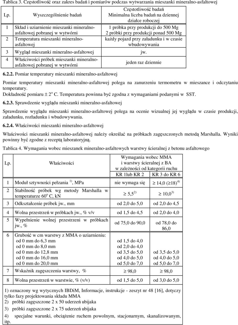 działce roboczej 1 próbka przy produkcji do 500 Mg 2 próbki przy produkcji ponad 500 Mg każdy pojazd przy załadunku i w czasie wbudowywania 3 Wygląd mieszanki mineralno-asfaltowej jw.