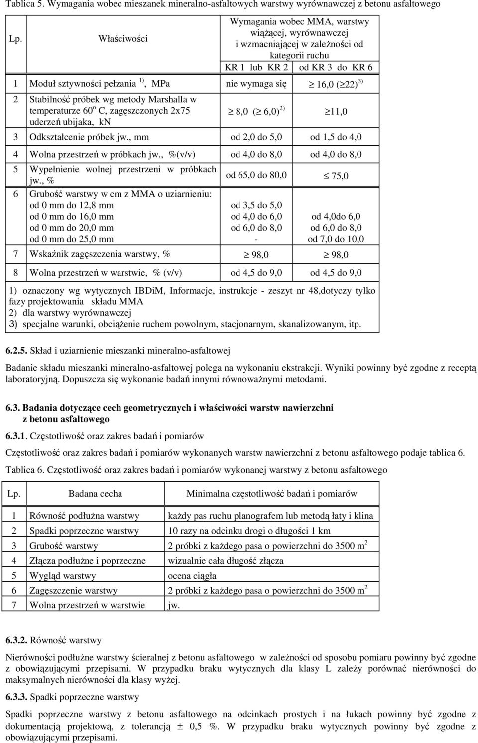 22) 3) 2 Stabilność próbek wg metody Marshalla w temperaturze 60 o C, zagęszczonych 2x75 uderzeń ubijaka, kn 8,0 ( 6,0) 2) 11,0 3 Odkształcenie próbek jw.