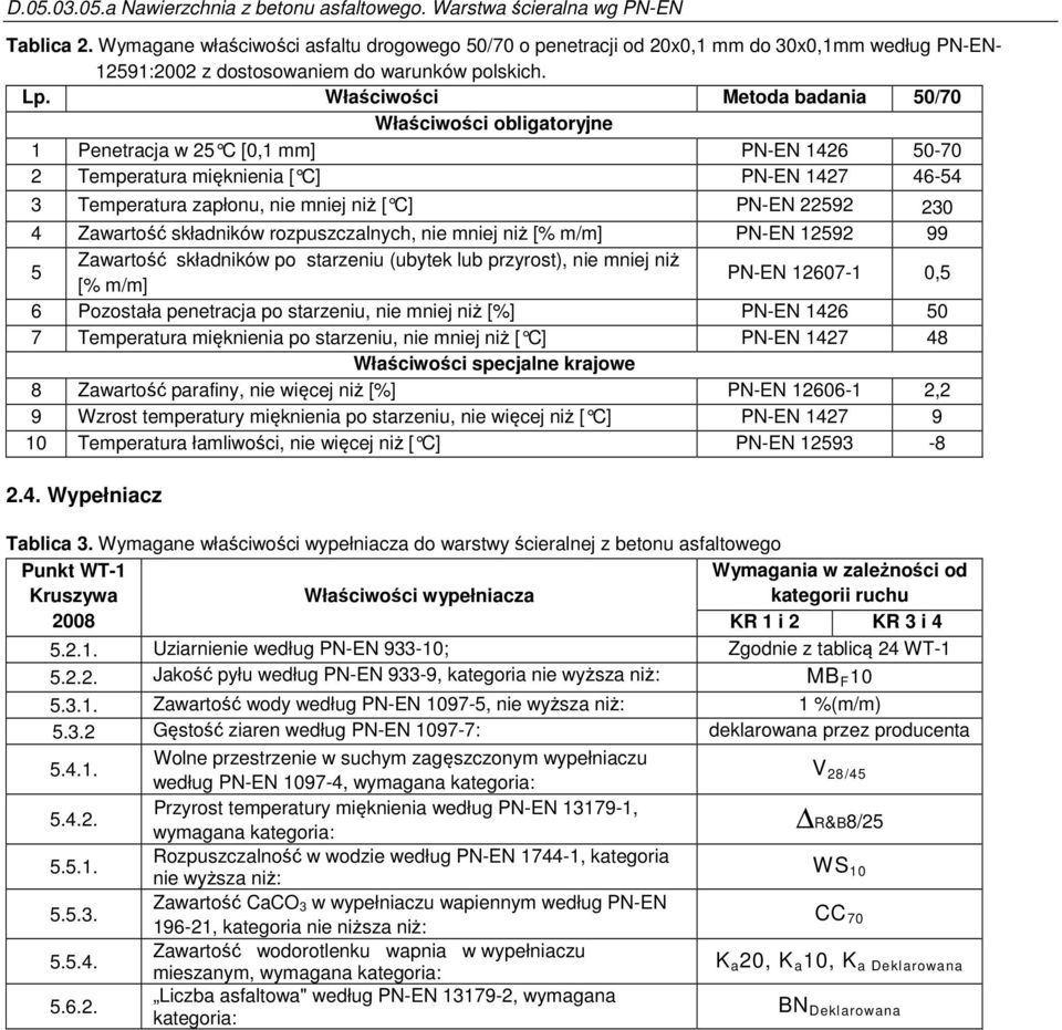 22592 230 4 Zawartość składników rozpuszczalnych, nie mniej niż [% m/m] PN-EN 12592 99 5 Zawartość składników po starzeniu (ubytek lub przyrost), nie mniej niż [% m/m] PN-EN 12607-1 0,5 6 Pozostała