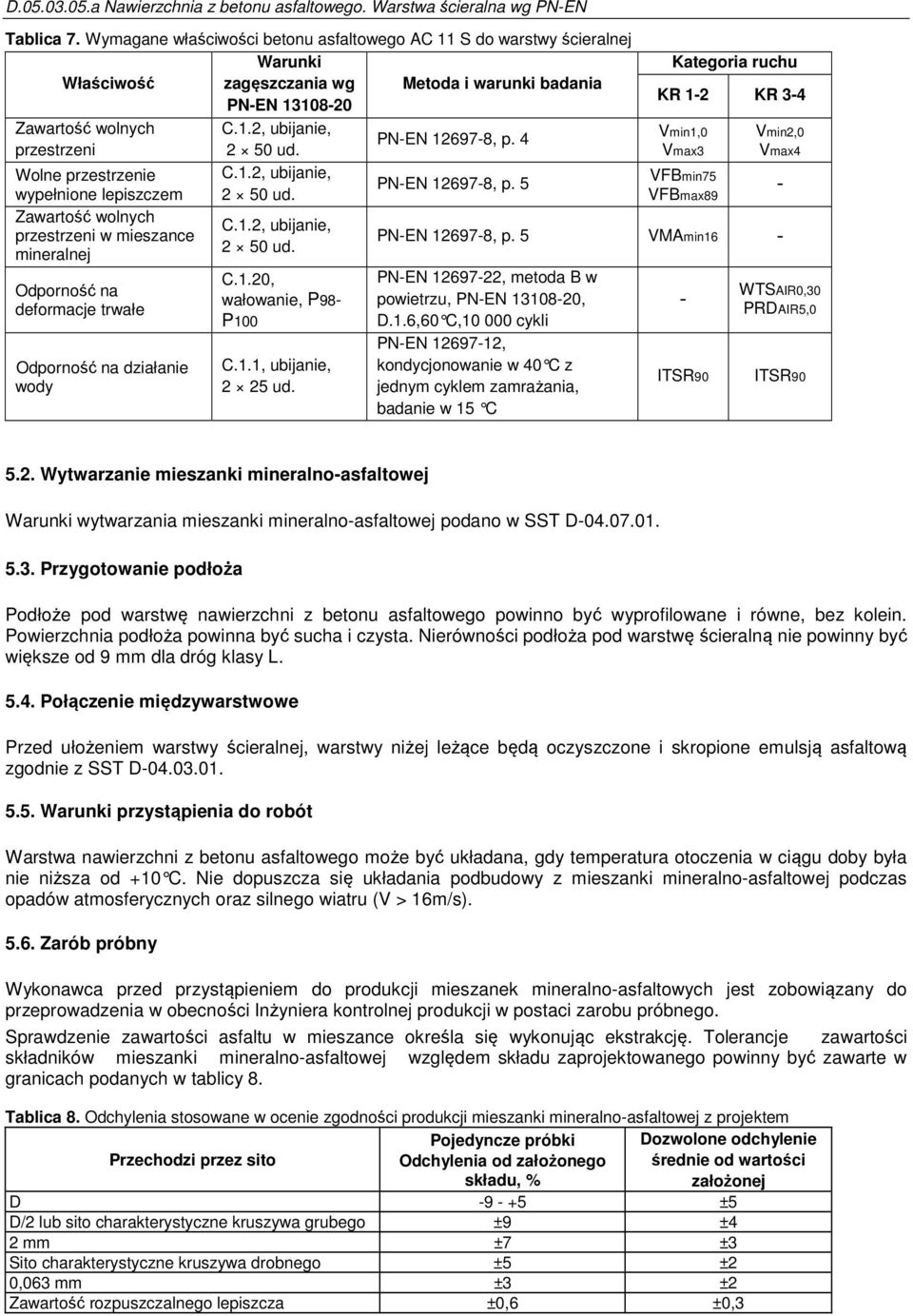 4 przestrzeni 2 50 ud. Vmax3 Vmax4 Wolne przestrzenie C.1.2, ubijanie, VFBmin75 PN-EN 12697-8, p. 5 - wypełnione lepiszczem 2 50 ud. VFBmax89 Zawartość wolnych C.1.2, ubijanie, przestrzeni w mieszance PN-EN 12697-8, p.