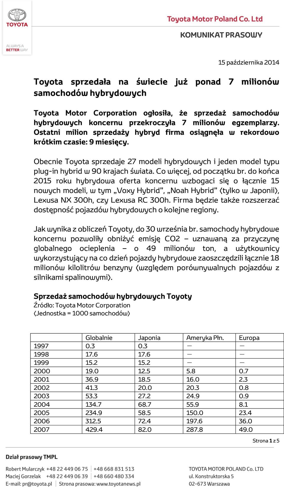 Co więcej, od początku br. do końca 2015 roku hybrydowa oferta koncernu wzbogaci się o łącznie 15 nowych modeli, w tym Voxy, Noah (tylko w, Lexusa NX 300h, czy Lexusa RC 300h.