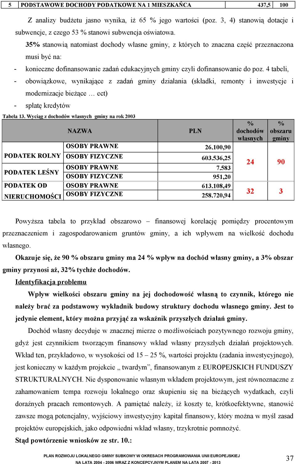 4 tabeli, - obowiązkowe, wynikające z zadań gminy działania (składki, remonty i inwestycje i modernizacje bieżące ect) - spłatę kredytów Tabela 13.
