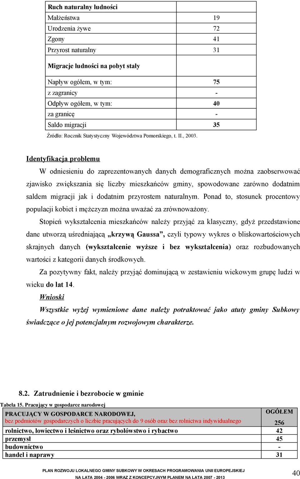 Identyfikacja problemu W odniesieniu do zaprezentowanych danych demograficznych można zaobserwować zjawisko zwiększania się liczby mieszkańców gminy, spowodowane zarówno dodatnim saldem migracji jak