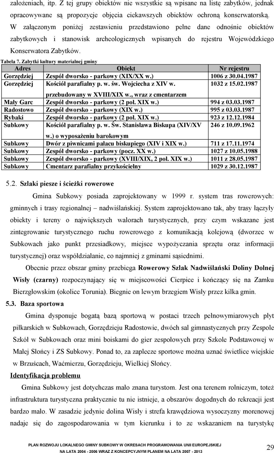 Zabytki kultury materialnej gminy Adres Obiekt Nr rejestru Gorzędziej Zespół dworsko - parkowy (XIX/XX w.) 1006 z 30.04.1987 Gorzędziej Kościół parafialny p. w. św. Wojciecha z XIV w. 1032 z 15.02.