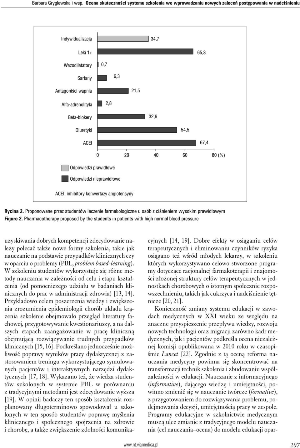 Pharmacotherapy proposed by the students in patients with high normal blood pressure uzyskiwania dobrych kompetencji zdecydowanie należy polecać także nowe formy szkolenia, takie jak nauczanie na