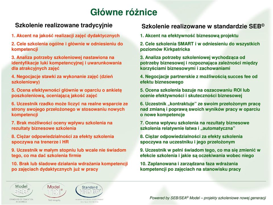 Negocjacje stawki za wykonanie zajęć (dzień szkoleniowy) 5. Ocena efektywności głównie w oparciu o ankietę poszkoleniową, oceniającą jakość zajęć 6.