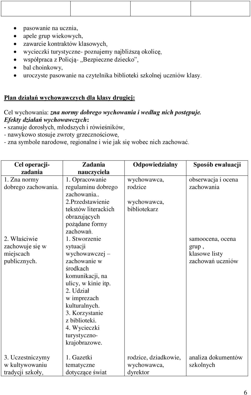Efekty działań wychowawczych: - szanuje dorosłych, młodszych i rówieśników, - nawykowo stosuje zwroty grzecznościowe, - zna symbole narodowe, regionalne i wie jak się wobec nich zachować.