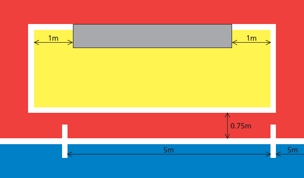 Artykuł 1 Pole gry Strefa