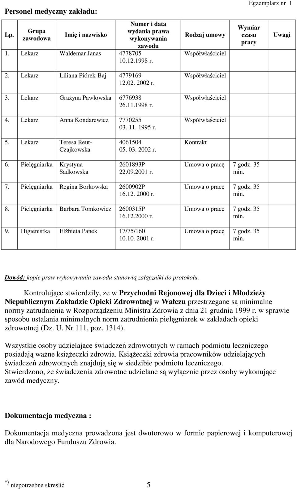 Rodzaj umowy Współwłaściciel Współwłaściciel Współwłaściciel Współwłaściciel Egzemplarz nr 1 Wymiar czasu pracy Uwagi 5. Lekarz Teresa Reut- Czajkowska 6. Pielęgniarka Krystyna Sadkowska 4061504 05.