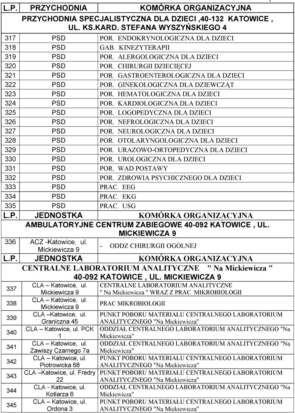 KARDIOLOGICZNA DLA DZIECI 325 PSD POR. LOGOPEDYCZNA DLA DZIECI 326 PSD POR. NEFROLOGICZNA DLA DZIECI 327 PSD POR. NEUROLOGICZNA DLA DZIECI 328 PSD POR. OTOLARYNGOLOGICZNA DLA DZIECI 329 PSD POR.