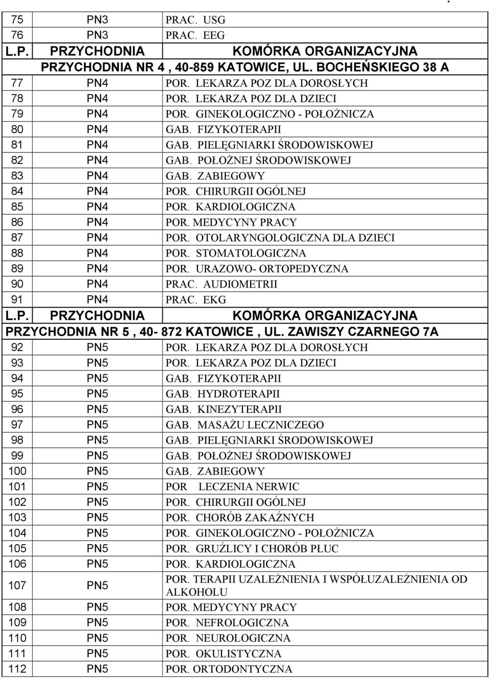 KARDIOLOGICZNA 86 PN4 POR. MEDYCYNY PRACY 87 PN4 POR. OTOLARYNGOLOGICZNA DLA DZIECI 88 PN4 POR. STOMATOLOGICZNA 89 PN4 POR. URAZOWO- ORTOPEDYCZNA 90 PN4 PRAC. AUDIOMETRII 91 PN4 PRAC.