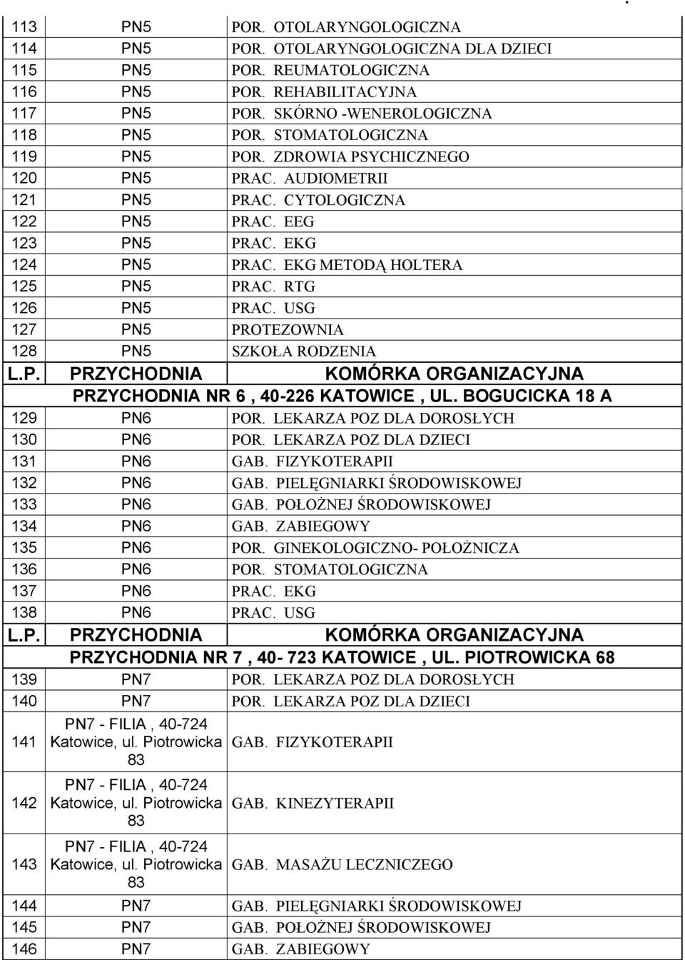 RTG 126 PN5 PRAC. USG 127 PN5 PROTEZOWNIA 128 PN5 SZKOŁA RODZENIA PRZYCHODNIA NR 6, 40-226 KATOWICE, UL. BOGUCICKA 18 A 129 PN6 POR. LEKARZA POZ DLA DOROSŁYCH 130 PN6 POR.