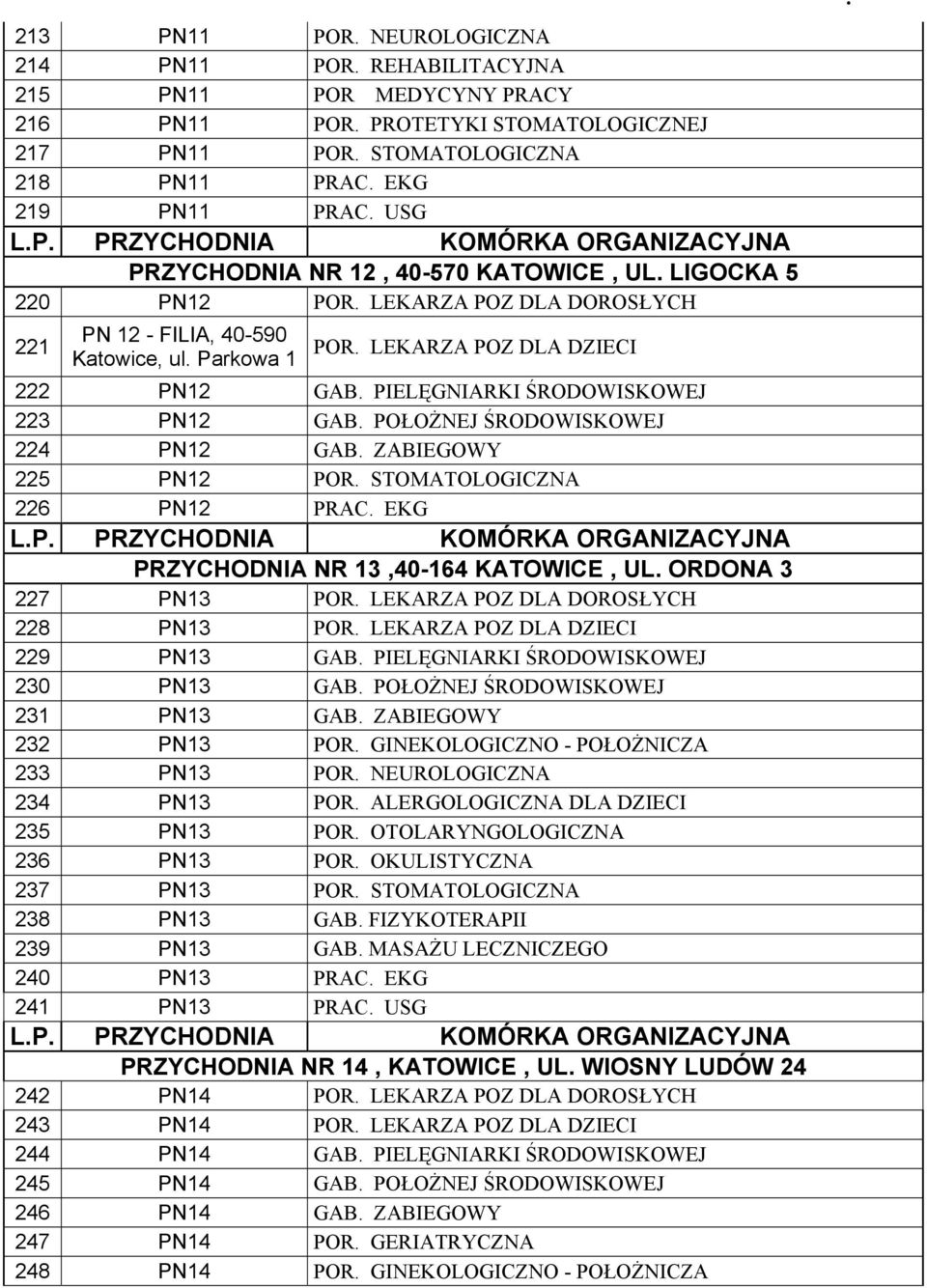 PIELĘGNIARKI ŚRODOWISKOWEJ 223 PN12 GAB. POŁOŻNEJ ŚRODOWISKOWEJ 224 PN12 GAB. ZABIEGOWY 225 PN12 POR. STOMATOLOGICZNA 226 PN12 PRAC. EKG PRZYCHODNIA NR 13,40-164 KATOWICE, UL. ORDONA 3 227 PN13 POR.