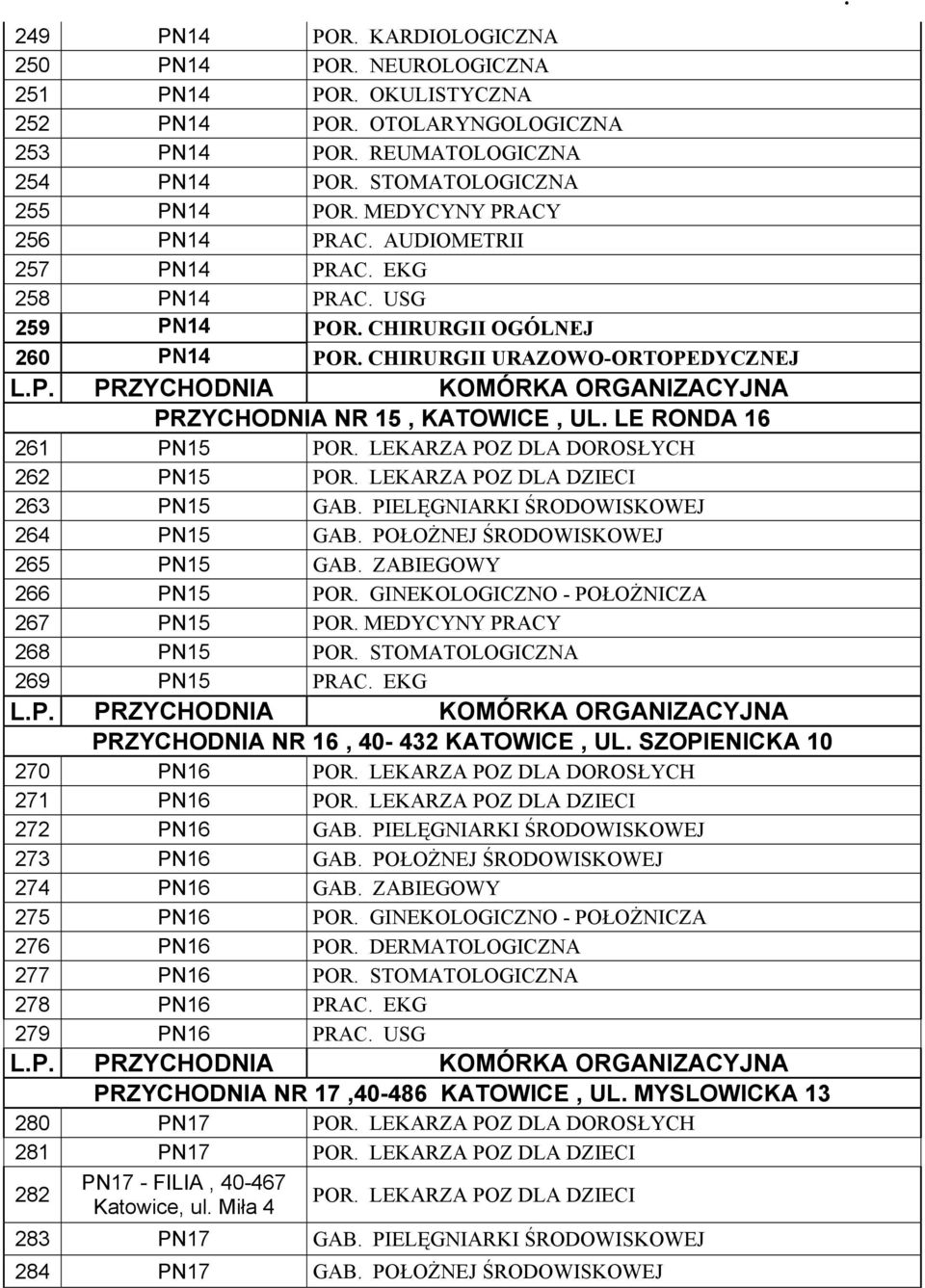 LE RONDA 16 261 PN15 POR. LEKARZA POZ DLA DOROSŁYCH 262 PN15 POR. LEKARZA POZ DLA DZIECI 263 PN15 GAB. PIELĘGNIARKI ŚRODOWISKOWEJ 264 PN15 GAB. POŁOŻNEJ ŚRODOWISKOWEJ 265 PN15 GAB.