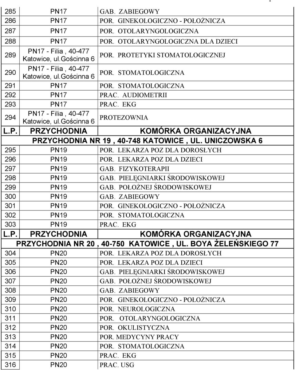 EKG 294 PN17 - Filia, 40-477 Katowice, ul.gościnna 6 PROTEZOWNIA PRZYCHODNIA NR 19, 40-748 KATOWICE, UL. UNICZOWSKA 6 295 PN19 POR. LEKARZA POZ DLA DOROSŁYCH 296 PN19 POR.