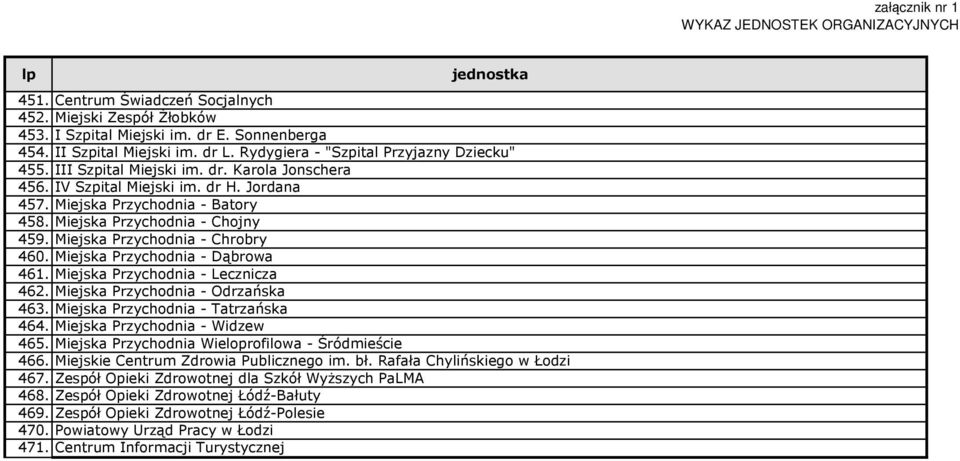 Miejska Przychodnia - Dąbrowa 461. Miejska Przychodnia - Lecznicza 462. Miejska Przychodnia - Odrzańska 463. Miejska Przychodnia - Tatrzańska 464. Miejska Przychodnia - Widzew 465.