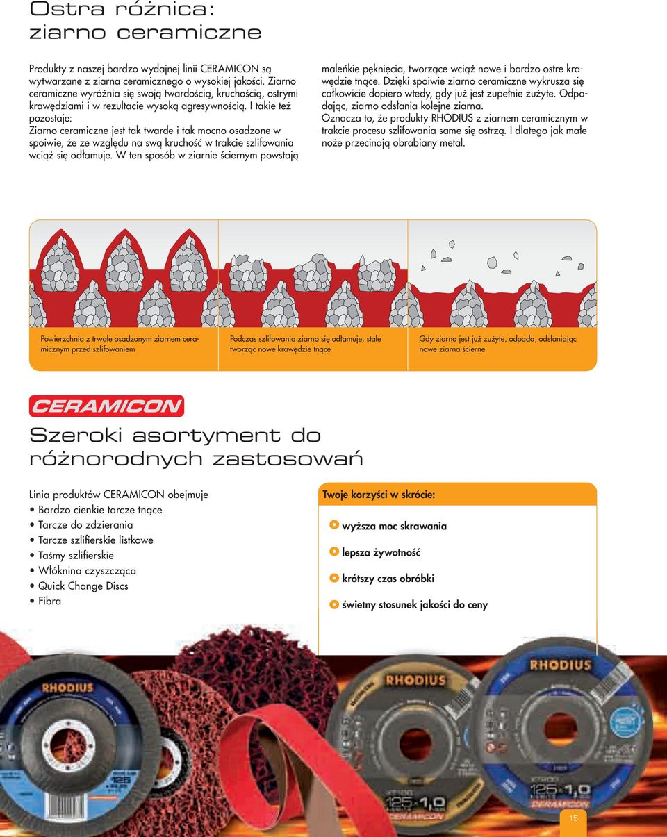 I takie też pozostaje: Ziarno ceramiczne jest tak twarde i tak mocno osadzone w spoiwie, że ze względu na swą kruchość w trakcie szlifowania wciąż się odłamuje.