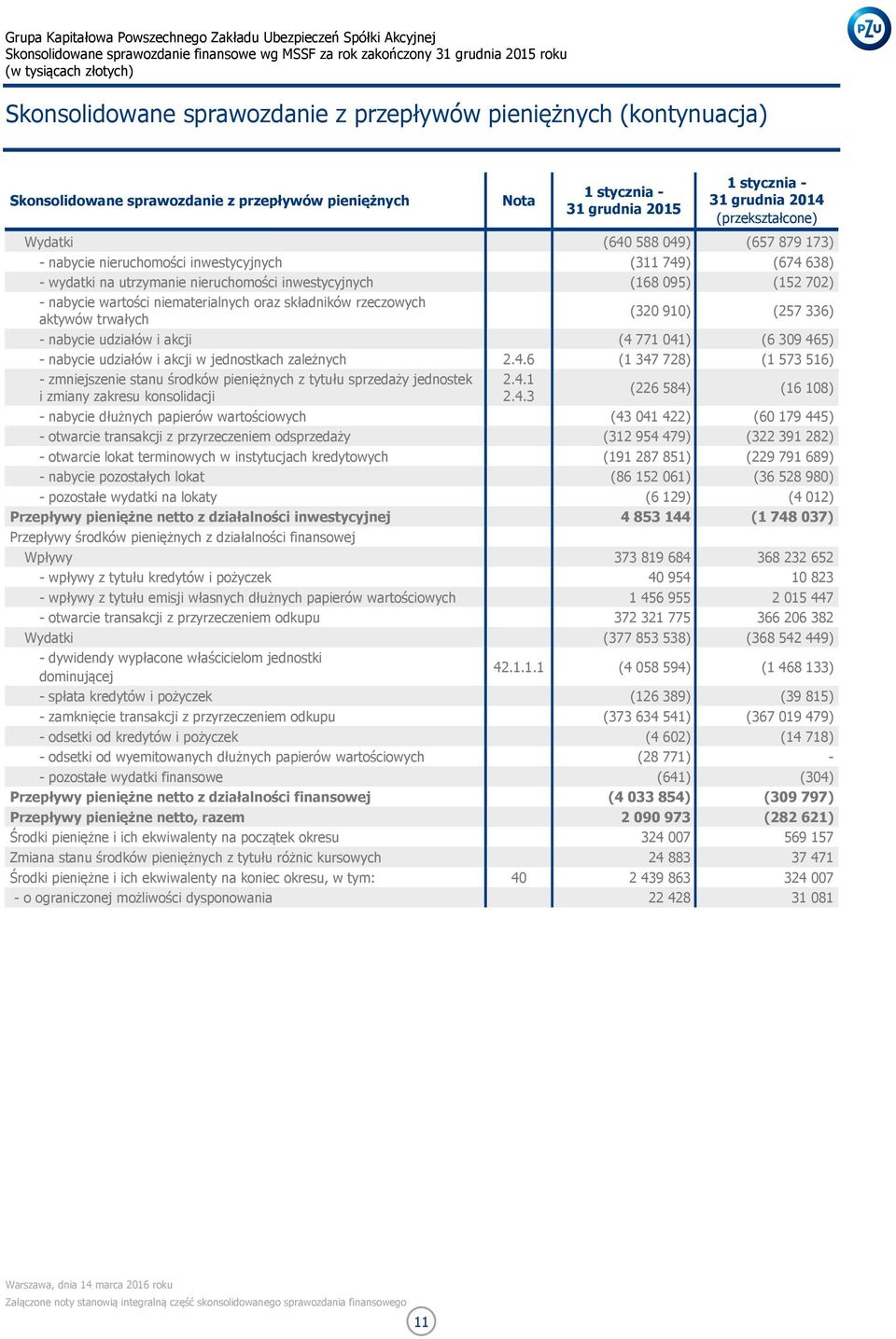 niematerialnych oraz składników rzeczowych aktywów trwałych (320 910) (257 336) - nabycie udziałów i akcji (4 