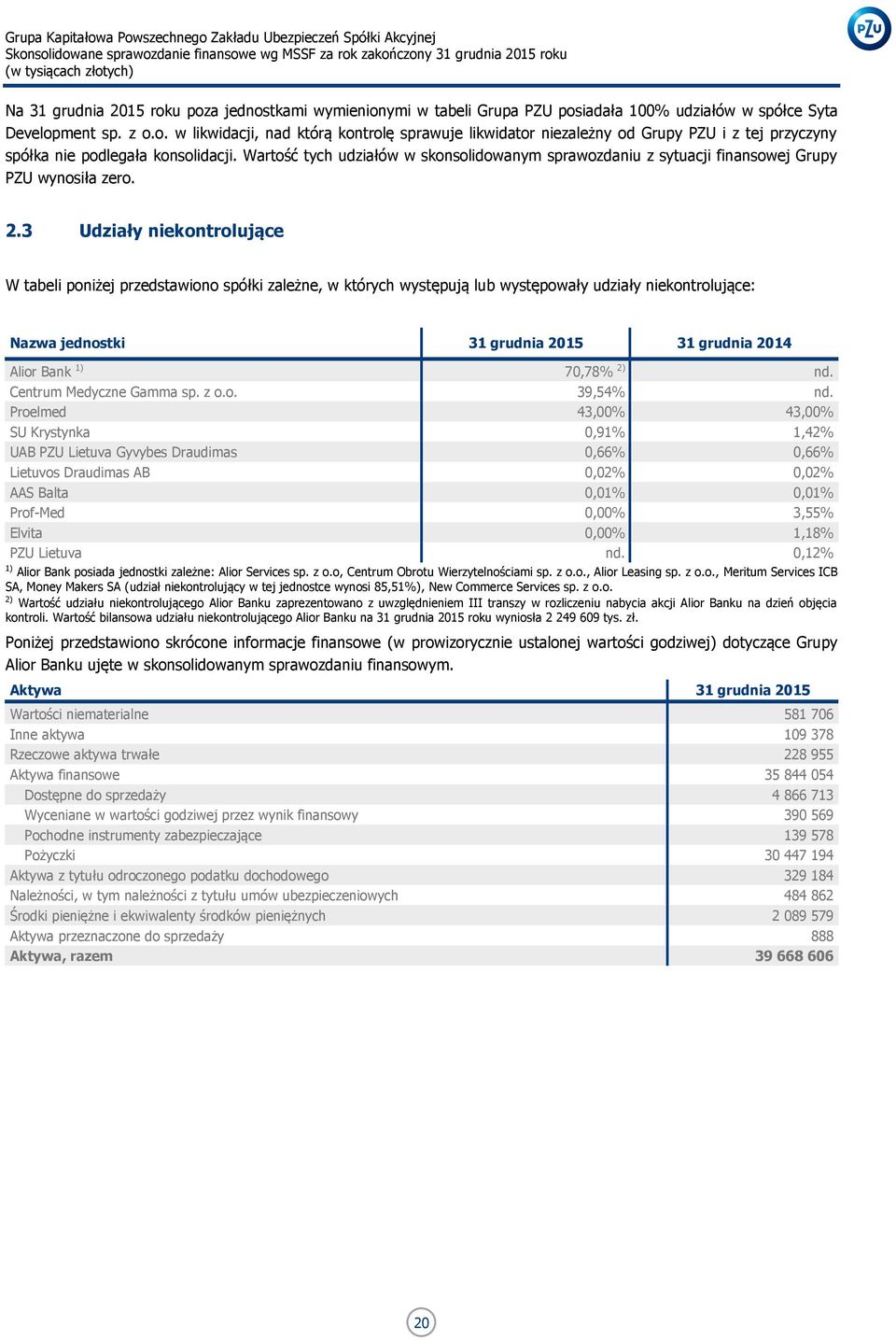 3 Udziały niekontrolujące W tabeli poniżej przedstawiono spółki zależne, w których występują lub występowały udziały niekontrolujące: Nazwa jednostki 31 grudnia 2015 31 grudnia 2014 Alior Bank 1)